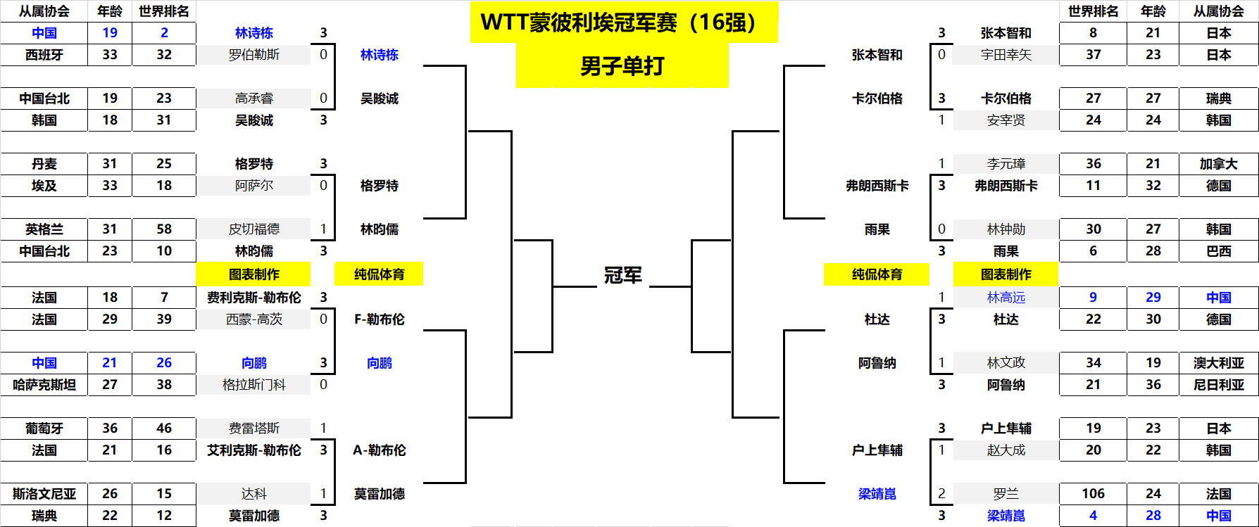 性让比赛焕 性让比赛焕